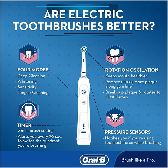 Electric Brush vs. Manual Brushes | Cobblestone Dental Care